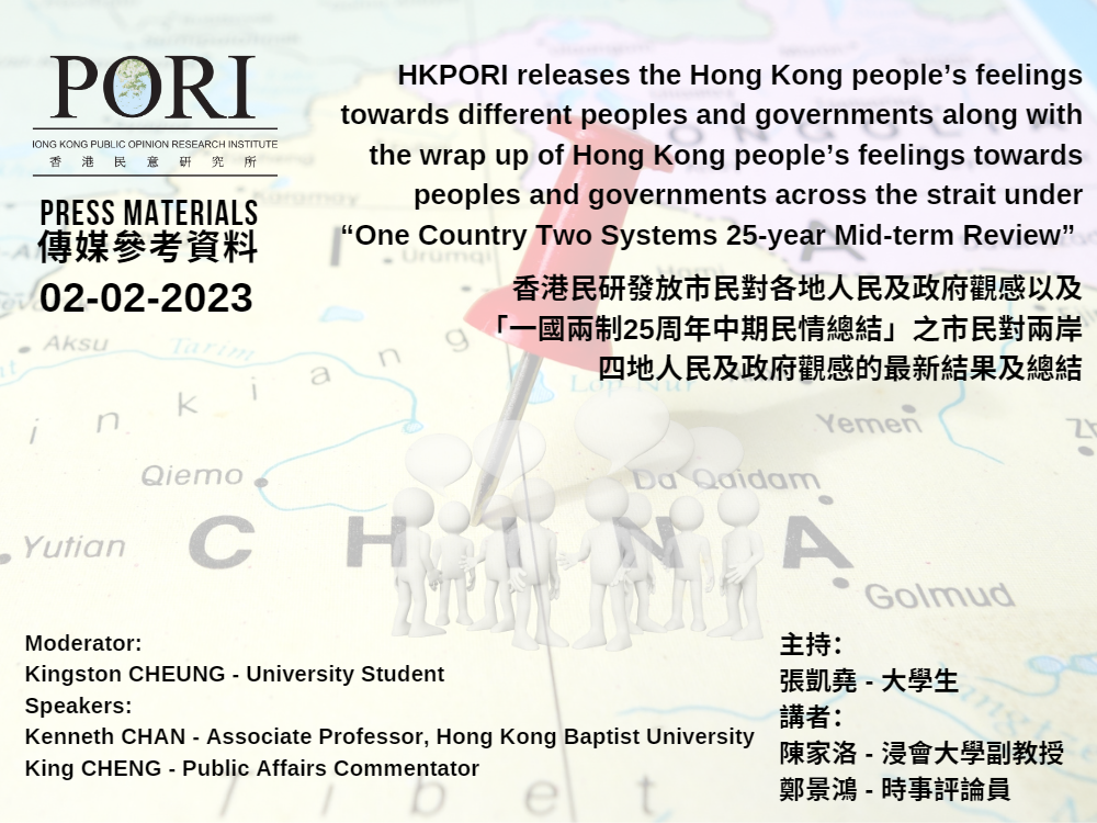 HKPORI releases the Hong Kong people’s feelings towards different peoples and governments along with the wrap up of Hong Kong people’s feelings towards peoples and governments across the strait under “One Country Two Systems 25-year Mid-term Review” (2023-02-02)
